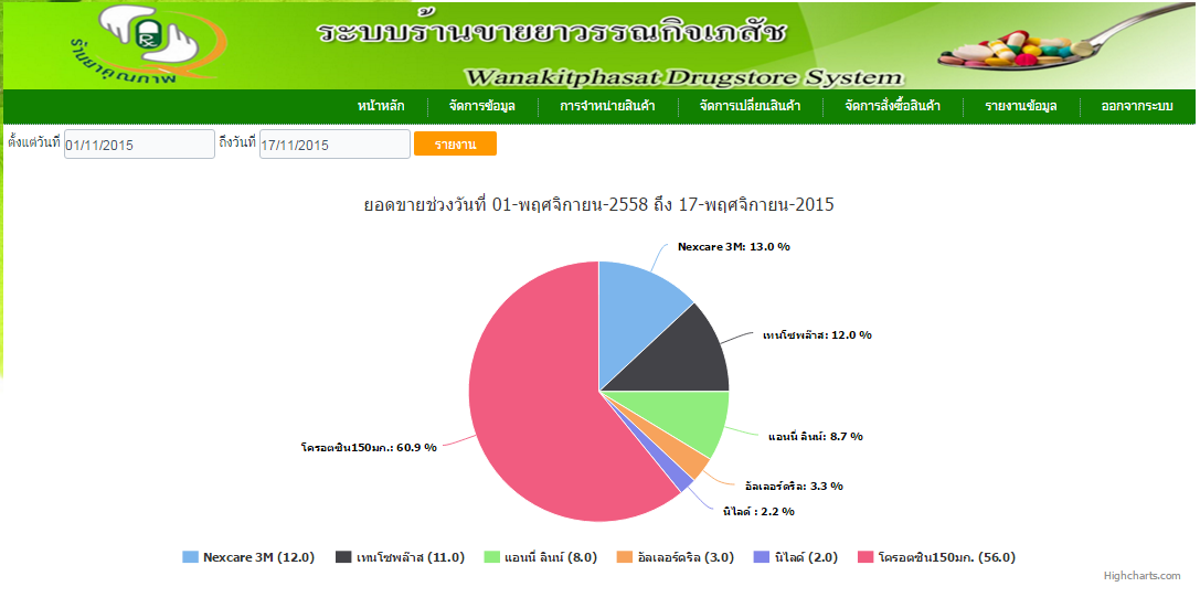 กราฟที่ทำอยู่
