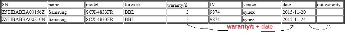 ความต้องการประมาณนี้ครับ