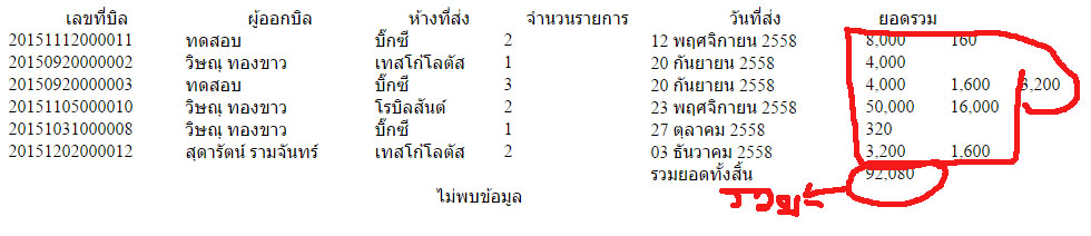 ผลจากการดึงข้อมูลมาแสดง