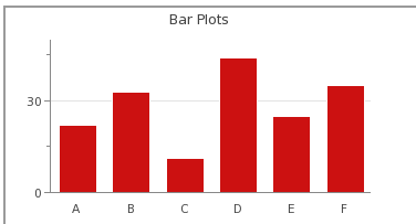 JpGraph_plot