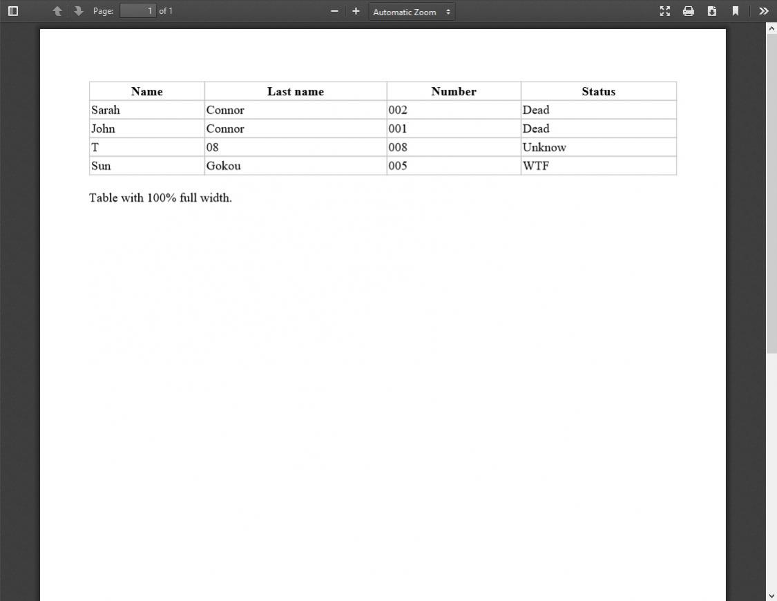 mpdf full width table