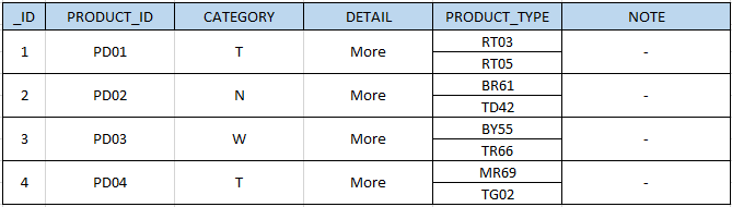 ภาพตัวอย่างตาราง