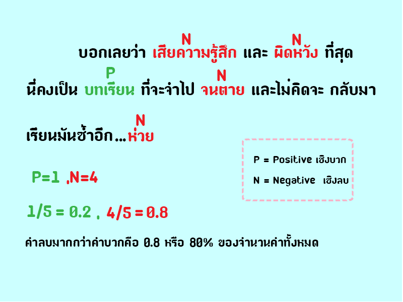 negative