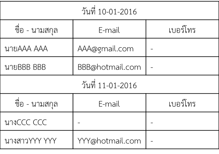 121