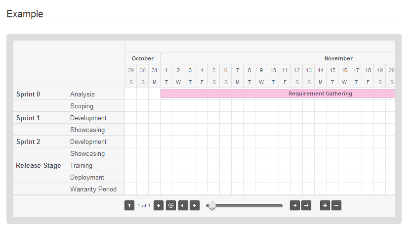 Gantt Charts