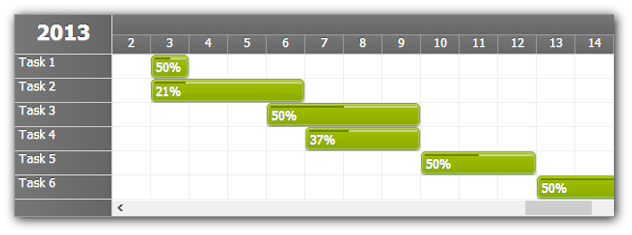 Gantt Chart
