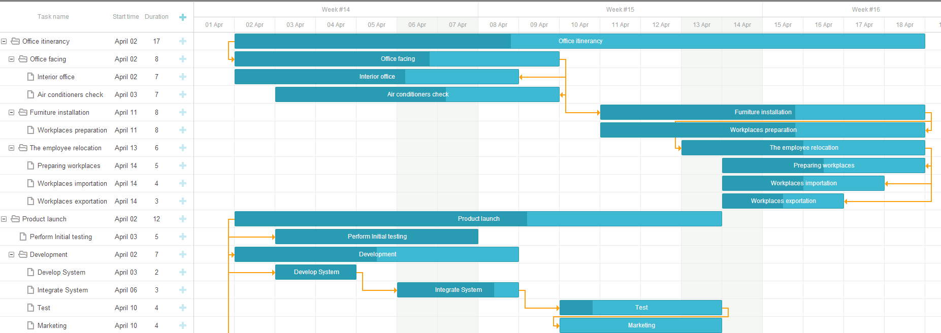 Gantt Charts