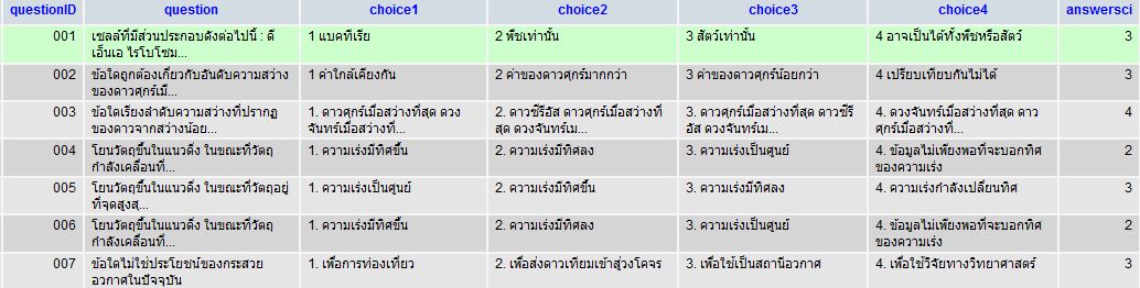 table test