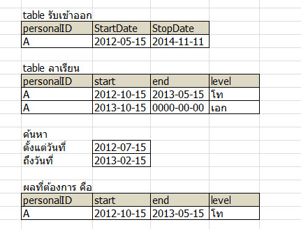 คำนวณค่าช่วงเวลา