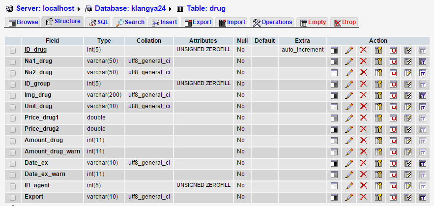 drug