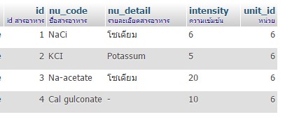 ตาราง สารอาหารหลัก