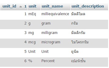ตารางหน่วยของสาร