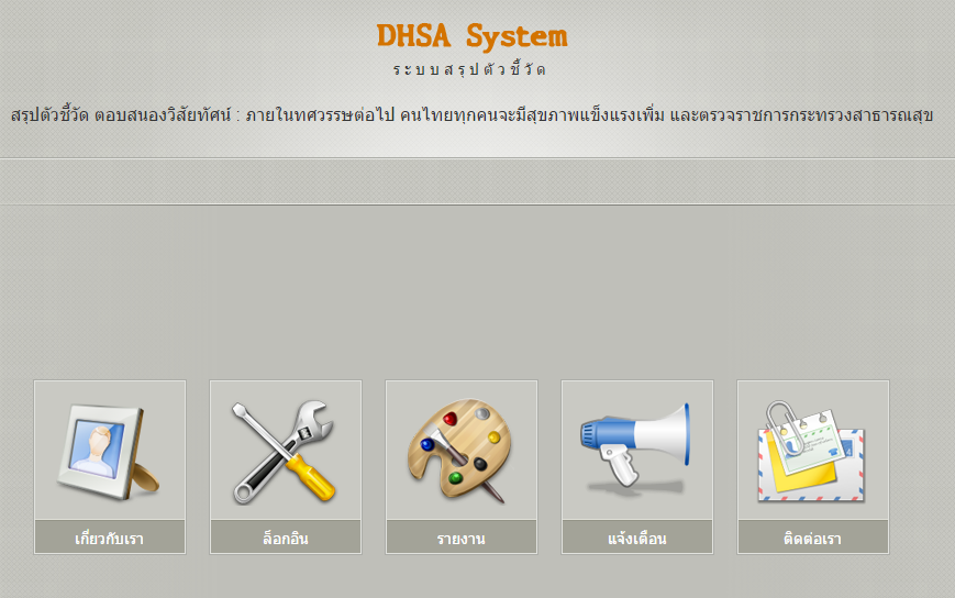 Login