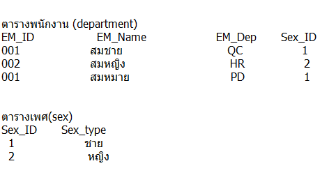 ตัวอย่างฐานข้อมูล