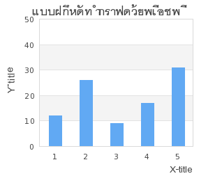 ภาษาไทยjpgraph
