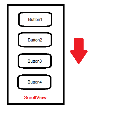 ScrollView