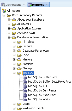 Top SQL.