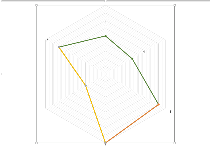 graph