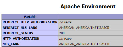 apacheENV-NLS apacheENV-NLS