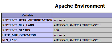 apacheENV-NLS