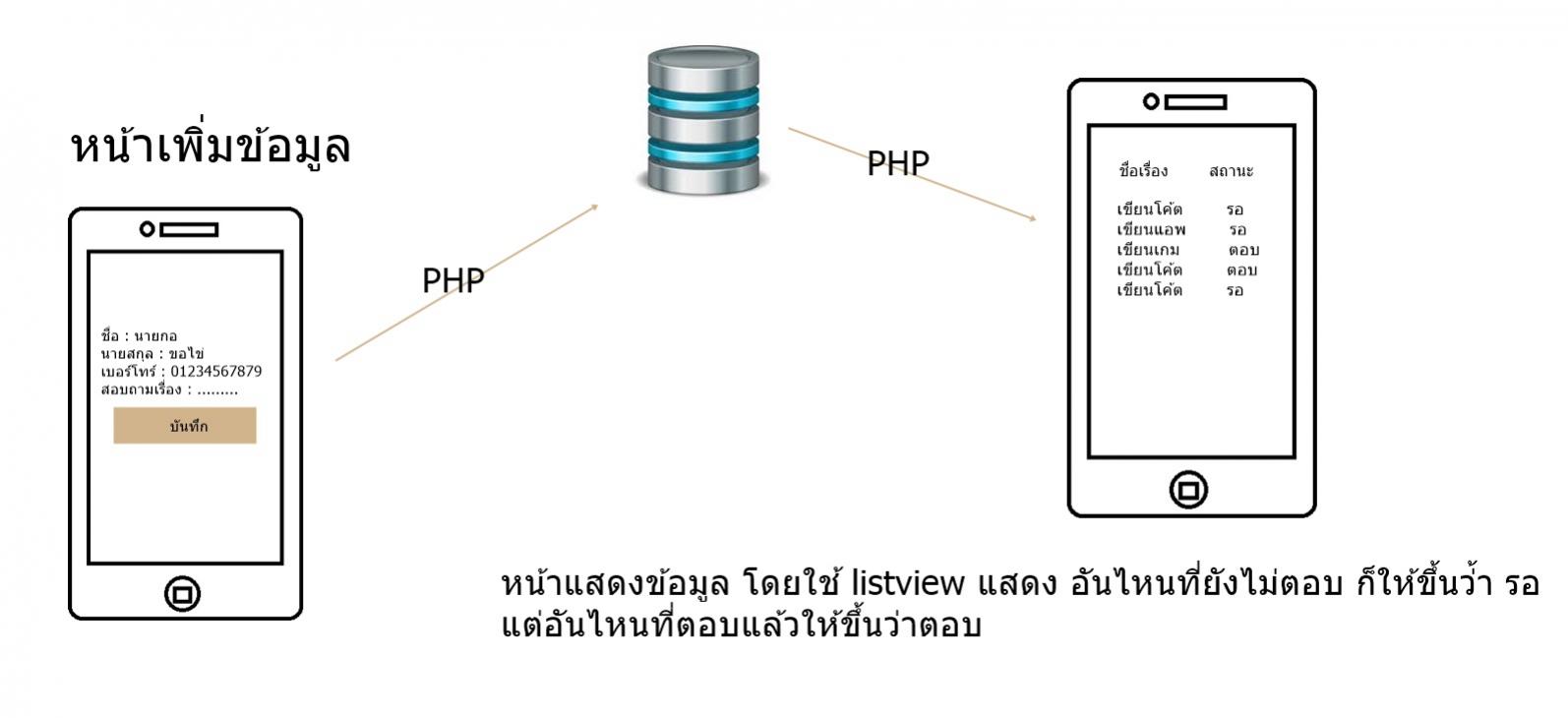 สอบถามเรื่องให้มันแสดงสถานะบนหน้าแอพ