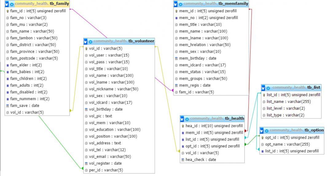 database database