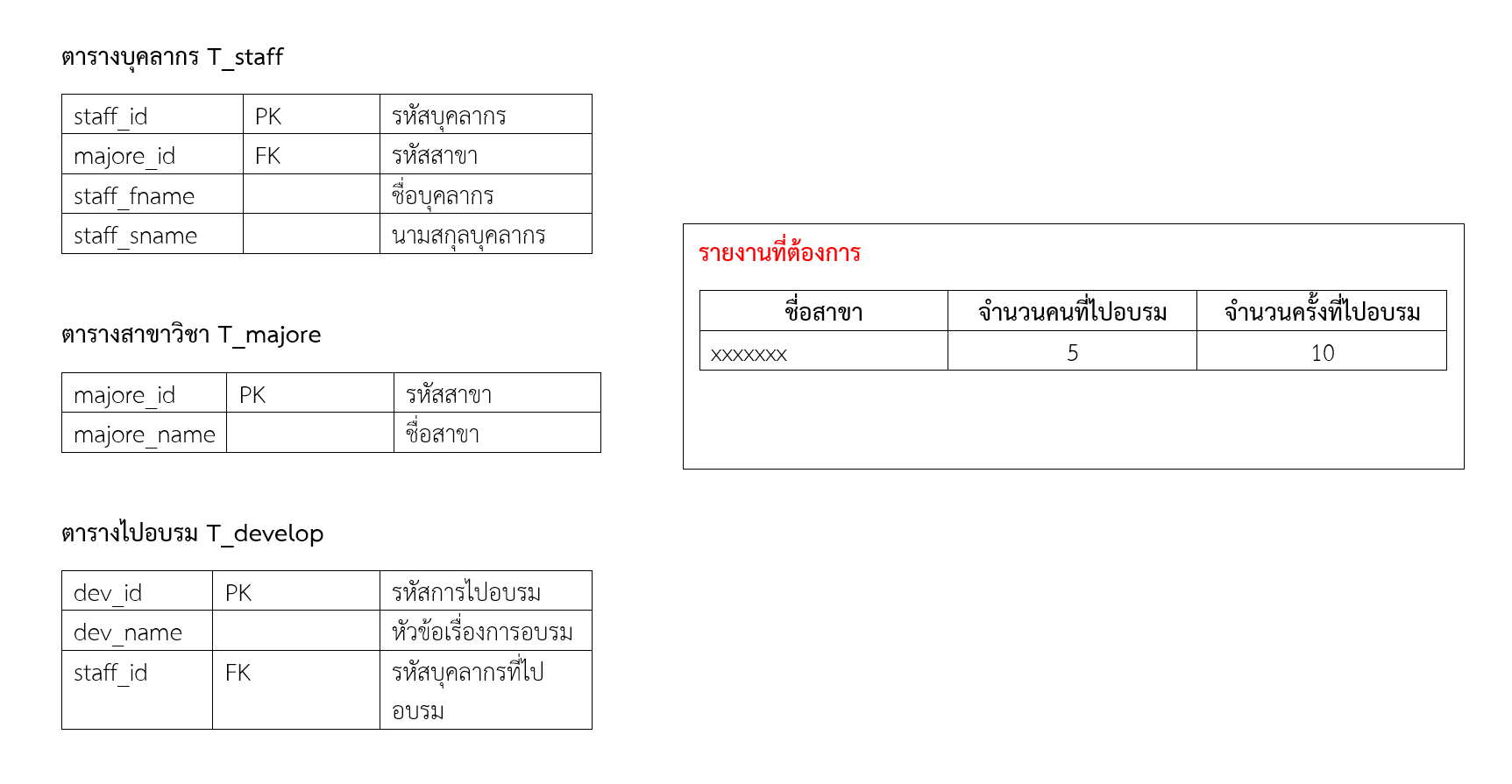รายงาน