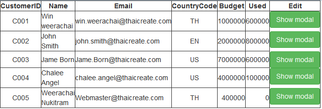 ดดดก ดดดก