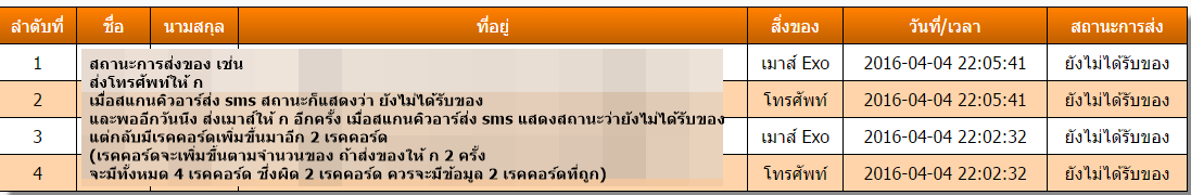 ปก ปก