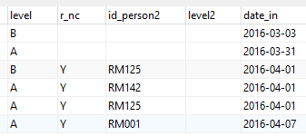 database database