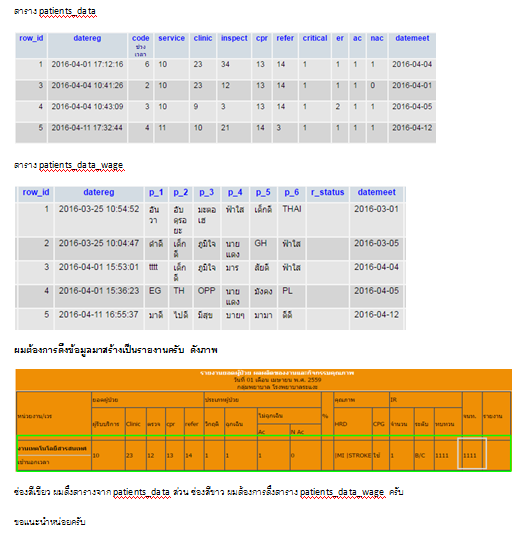 SQL