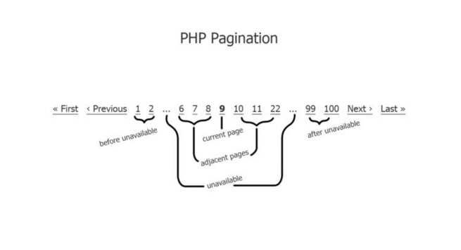PHP Pagination Class
