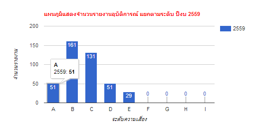 ตัวอย่าง