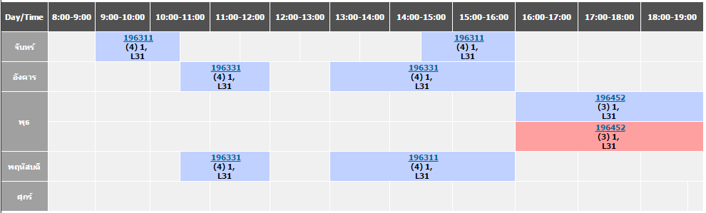 ตารางที่แสดงผลได้ในตอนนี้