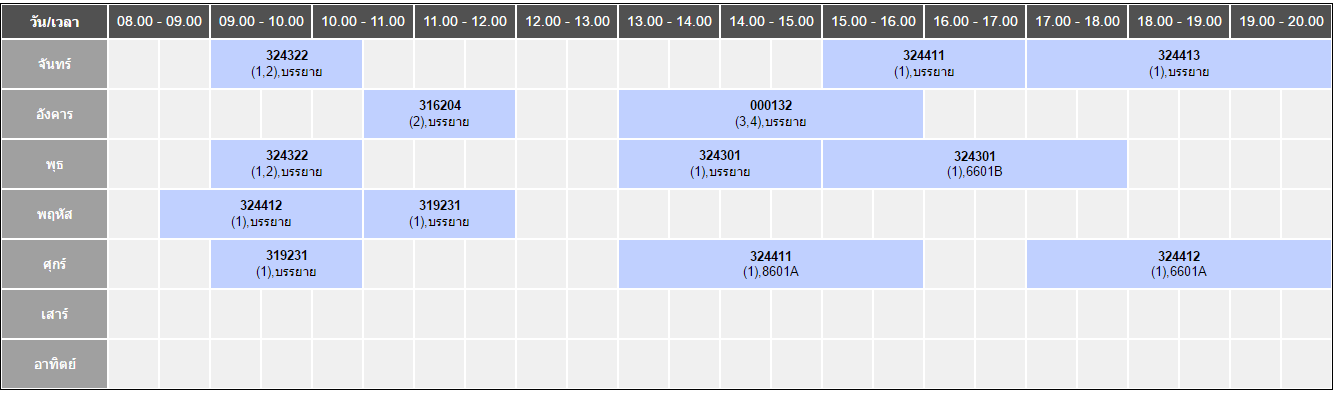 รูปแบบตารางที่ต้องการให้แสดงออกมา