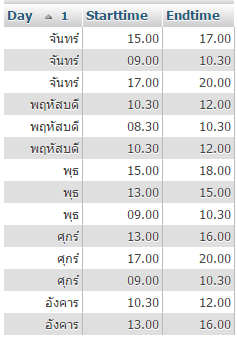 นี่คือฐานข้อมูลที่ต้องการแสดงออกมาครับ