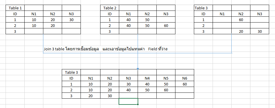 Join Table