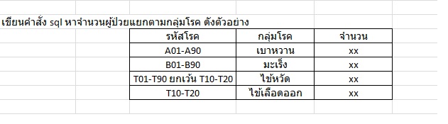 โจทย์