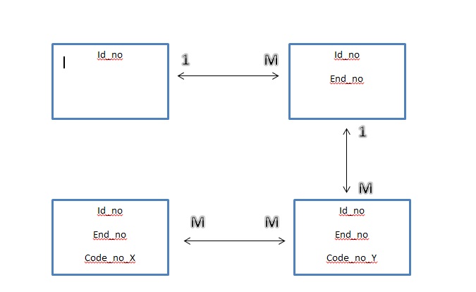 sql