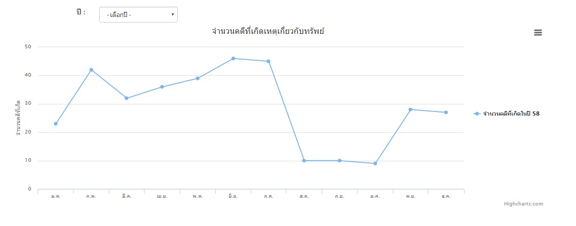 chart1