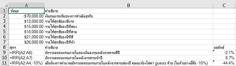 irr