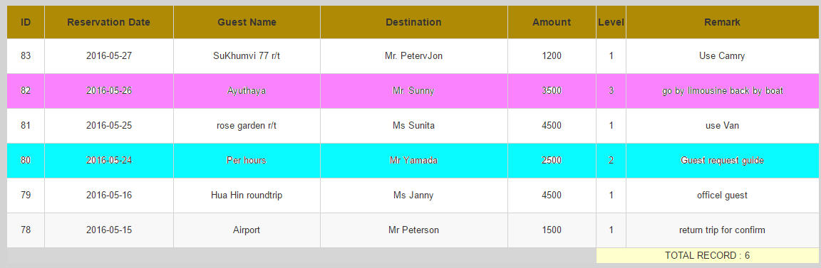 รูปที่แสดงรายงาน รูปที่แสดงรายงาน
