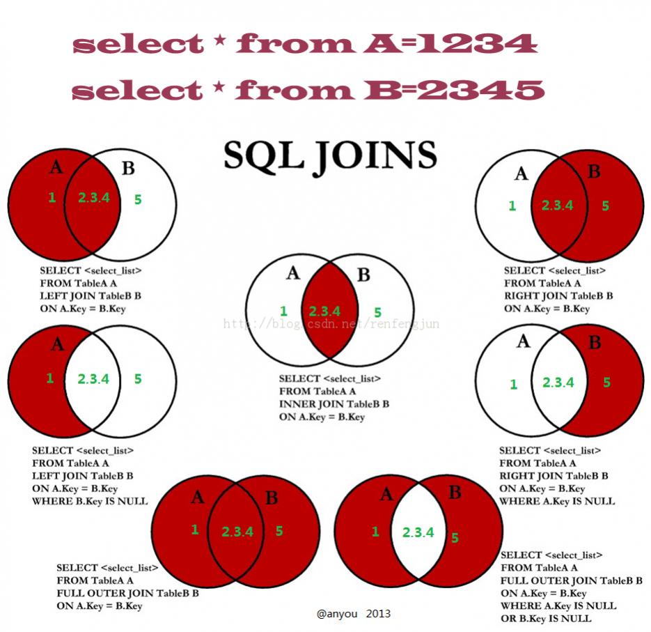 sql sql