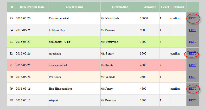 control Edit button control Edit button