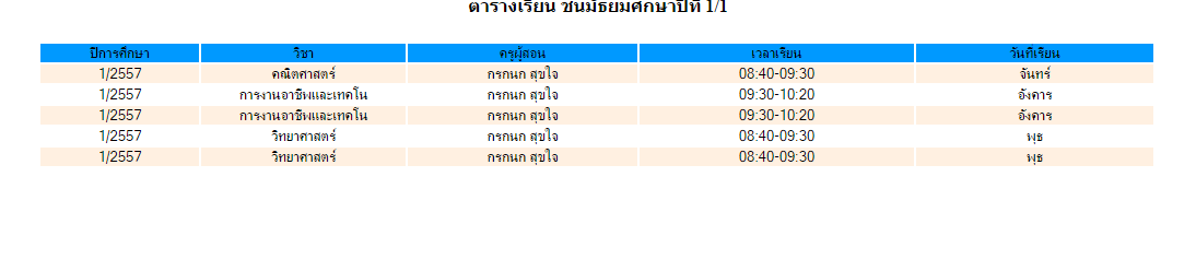 ข้อมูลซ้ำ ข้อมูลซ้ำ