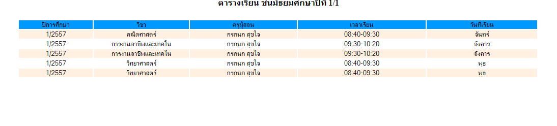 ข้อมูลซ้ำ