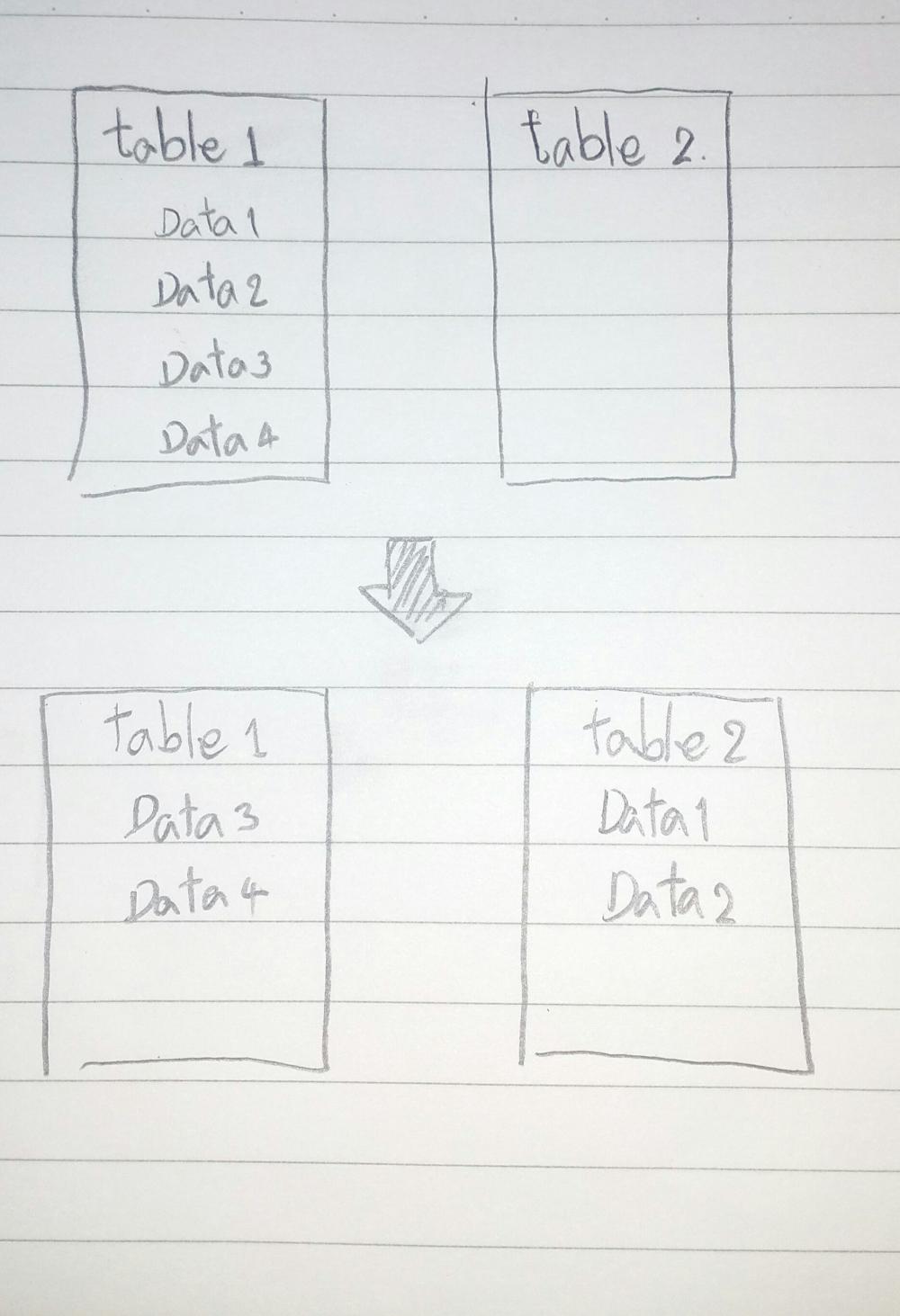 copy  sql