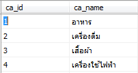 category