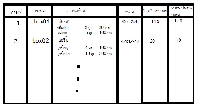 ตารางรวม