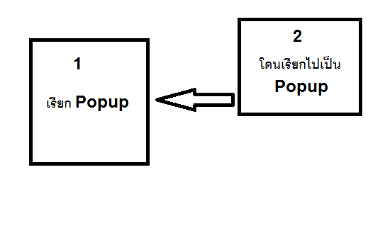 ความคิดที่มีอยู่